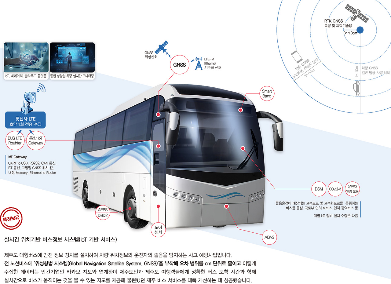 실시간 위치기반 버스정보 시스템
