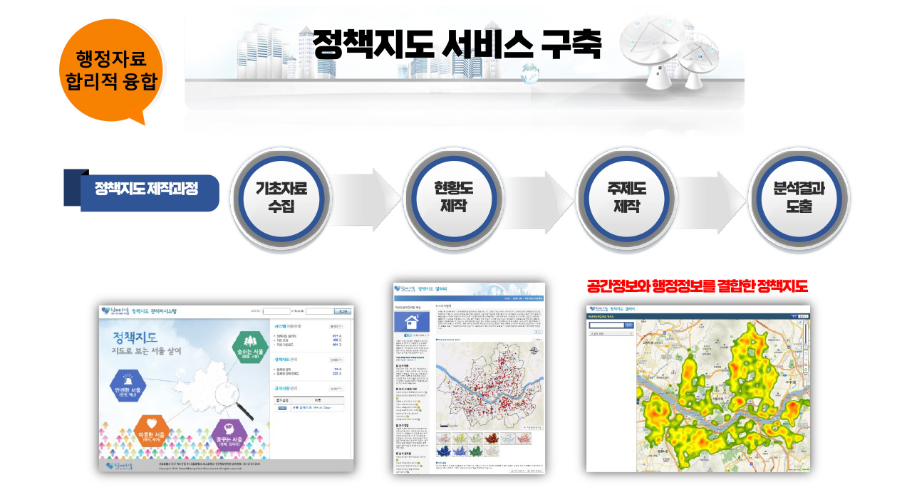 행정자료 합리적 융합 정책지도 서비스
