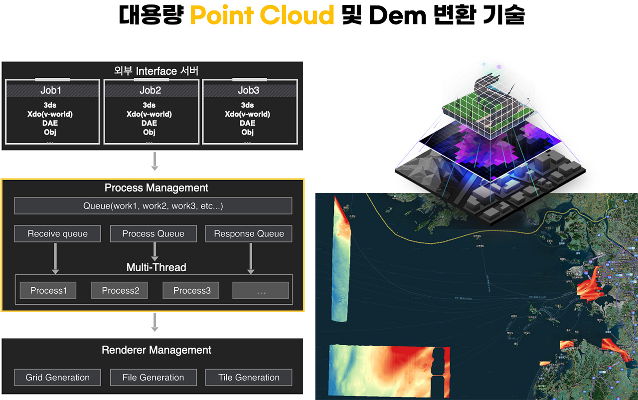 대용량 Point Cloud 및 Dem 변환 기술